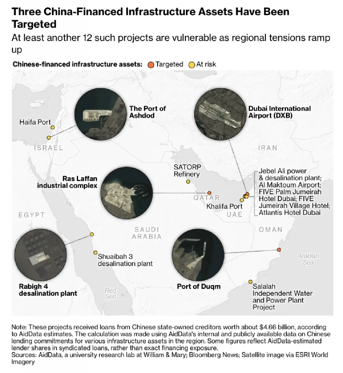 เปิด 'โครงสร้างพื้นฐาน' ที่จีนลงทุนใน 'ตะวันออกกลาง' ทั้งหมด
