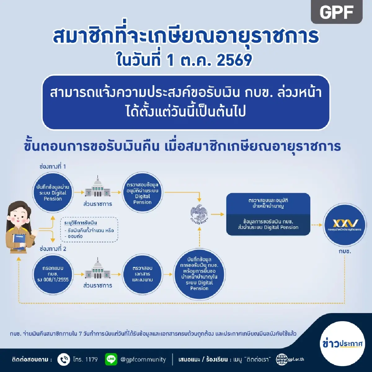 เกษียณอายุราชการปีนี้ ขอรับเงิน กบข. ล่วงหน้าตั้งแต่วันนี้ เช็ก 2 ช่องทาง