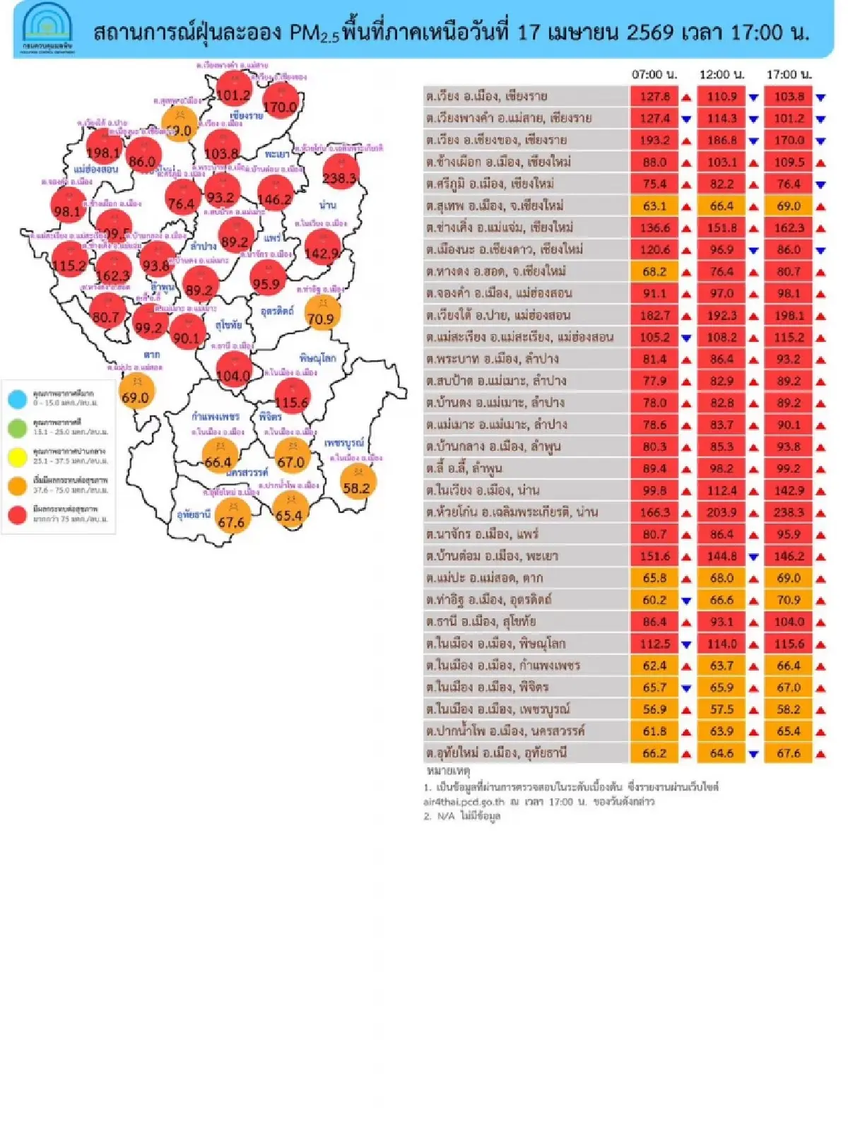 วิกฤตหนัก เหนือ-อีสาน จมฝุ่นพิษ PM2.5 เกินมาตรฐาน 40 จว. ไทยจุดความร้อนพุ่ง 4,656 จุด