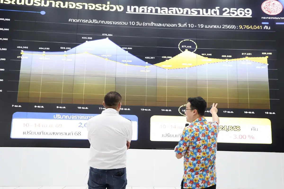 จราจรขาเข้าวิกฤต! คาดวันนี้รถพุ่ง 5.7 แสนคัน ปิดท้ายสงกรานต์ 2569