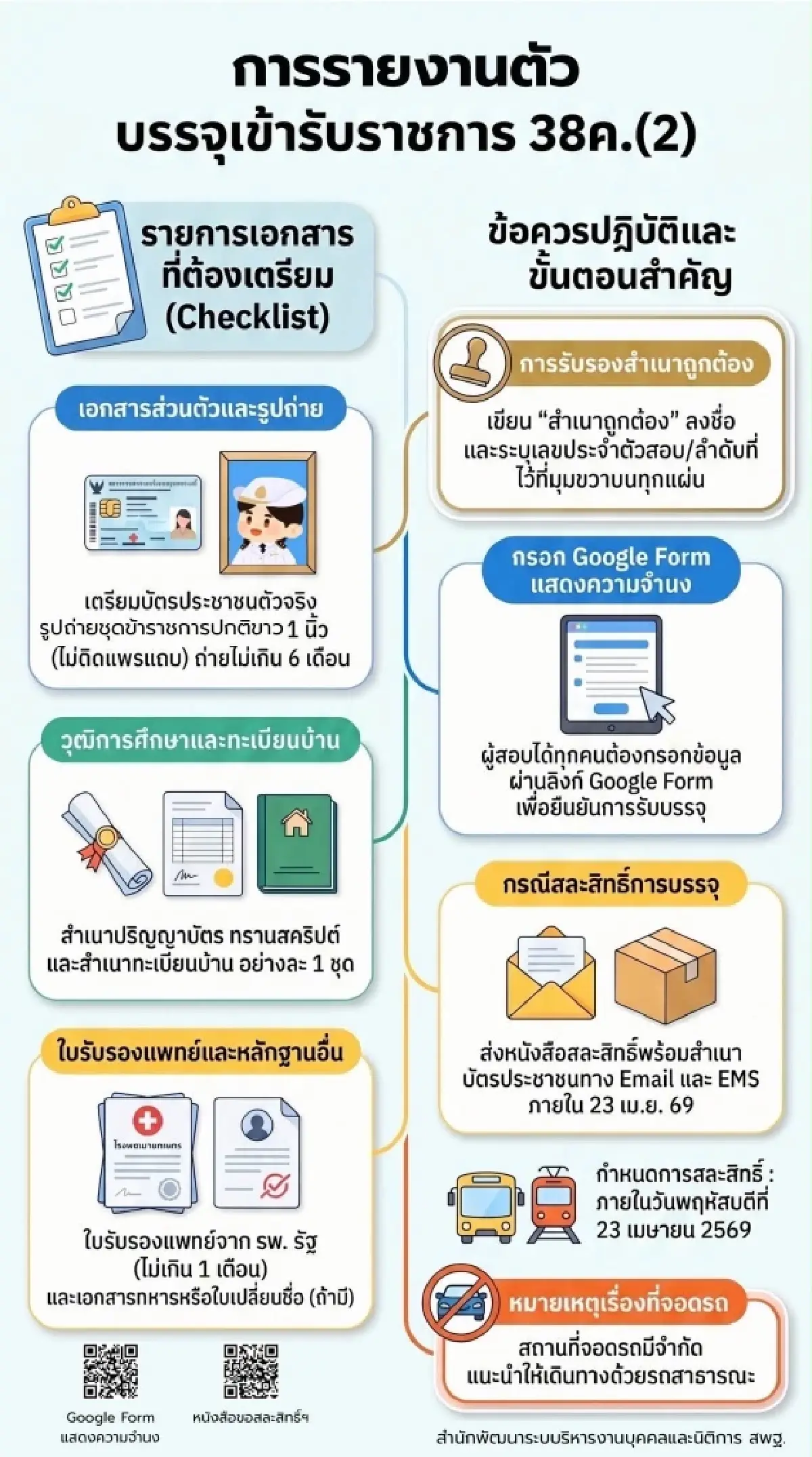 สพฐ. เรียกบรรจุเข้ารับราชการ 38 ค.(2) ล็อตใหญ่ นิติกร เรียกหมดบัญชี