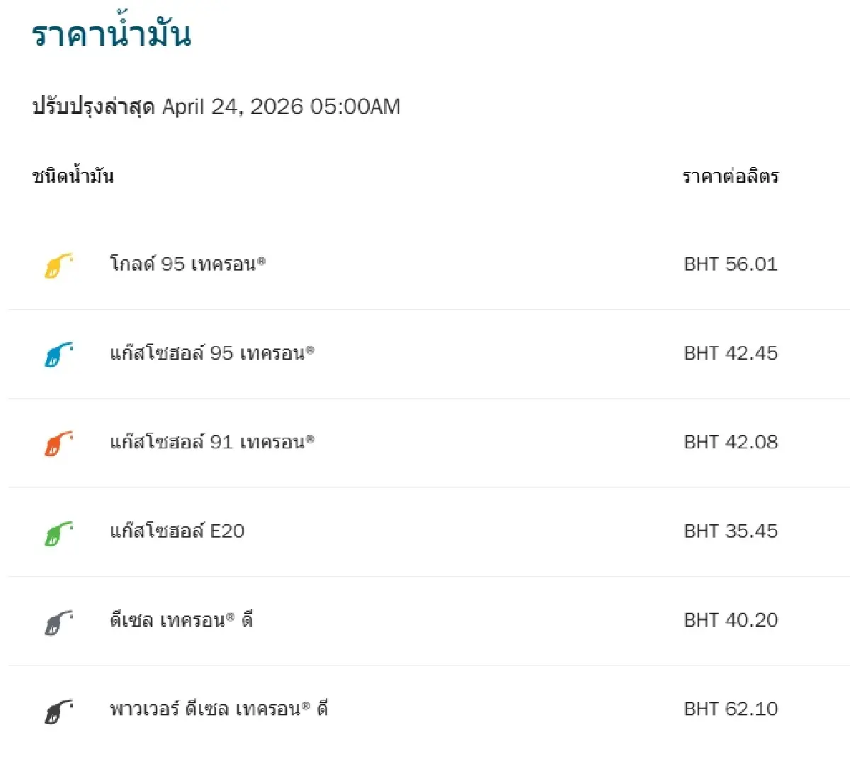 น้ำมันลดล่าสุด ราคาน้ำมันวันนี้ 24 เม.ย.69 มีผลแล้ว ดีเซลลง 1.50 บ.
