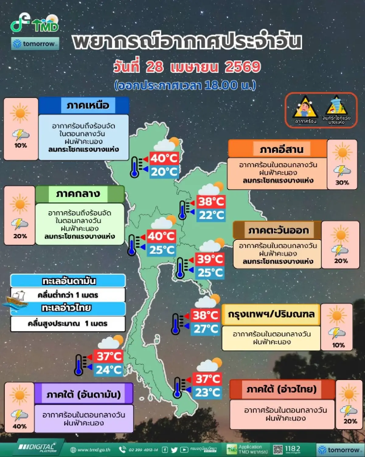 เตือน พายุฤดูร้อน 29 เม.ย. - 1 พ.ค. รายชื่อ 48 จว. ระวังพายุฝน ลมแรง ฟ้าผ่า ลูกเห็บตก
