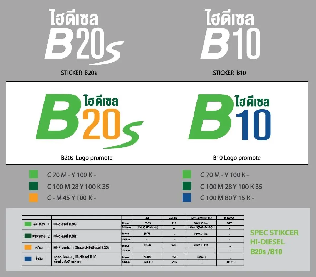 B20 อีกหนึ่งทางเลือกของพลังงานในวันนี้