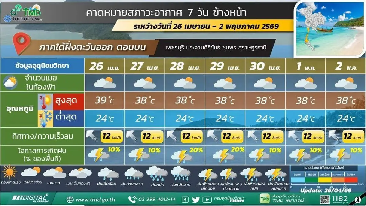 กรมอุตุ ประกาศสัปดาห์หน้า ไทยเผชิญพายุฤดูร้อน ฝนตกหนัก ลมแรง ลูกเห็บตก