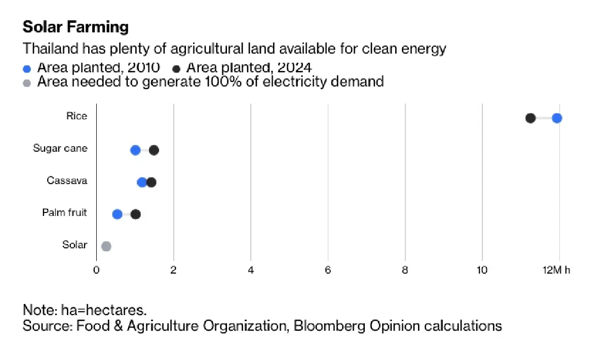 ทำไม 'วิกฤตพลังงาน' ถึงเป็น 'โอกาสทอง' สู่ความมั่งคั่งใหม่ของประเทศไทย ?
