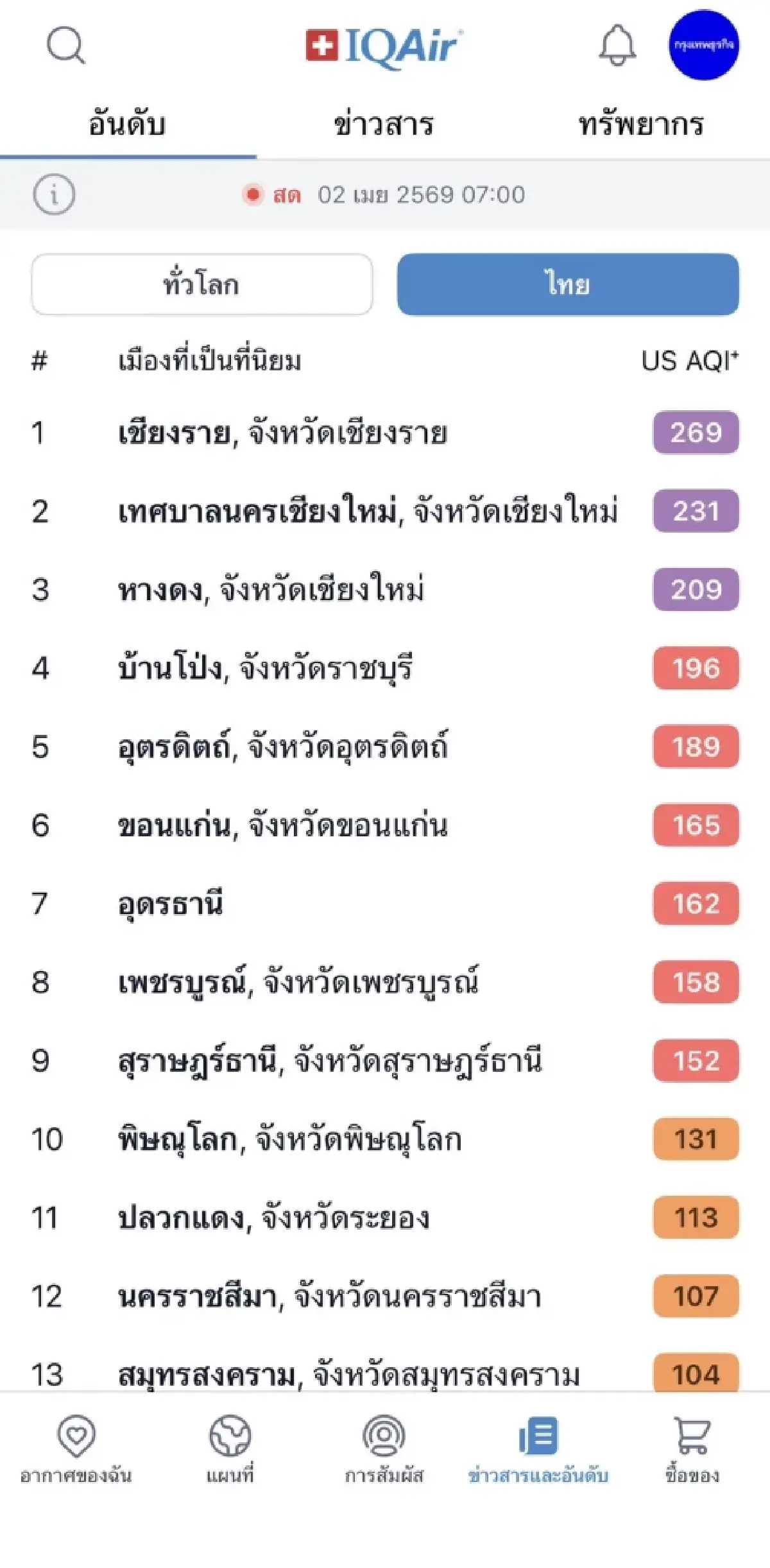 ฝุ่นเชียงใหม่ พุ่งอันดับ 2 เมืองมลพิษสูงสุดของโลก หายใจไม่เต็มปอด