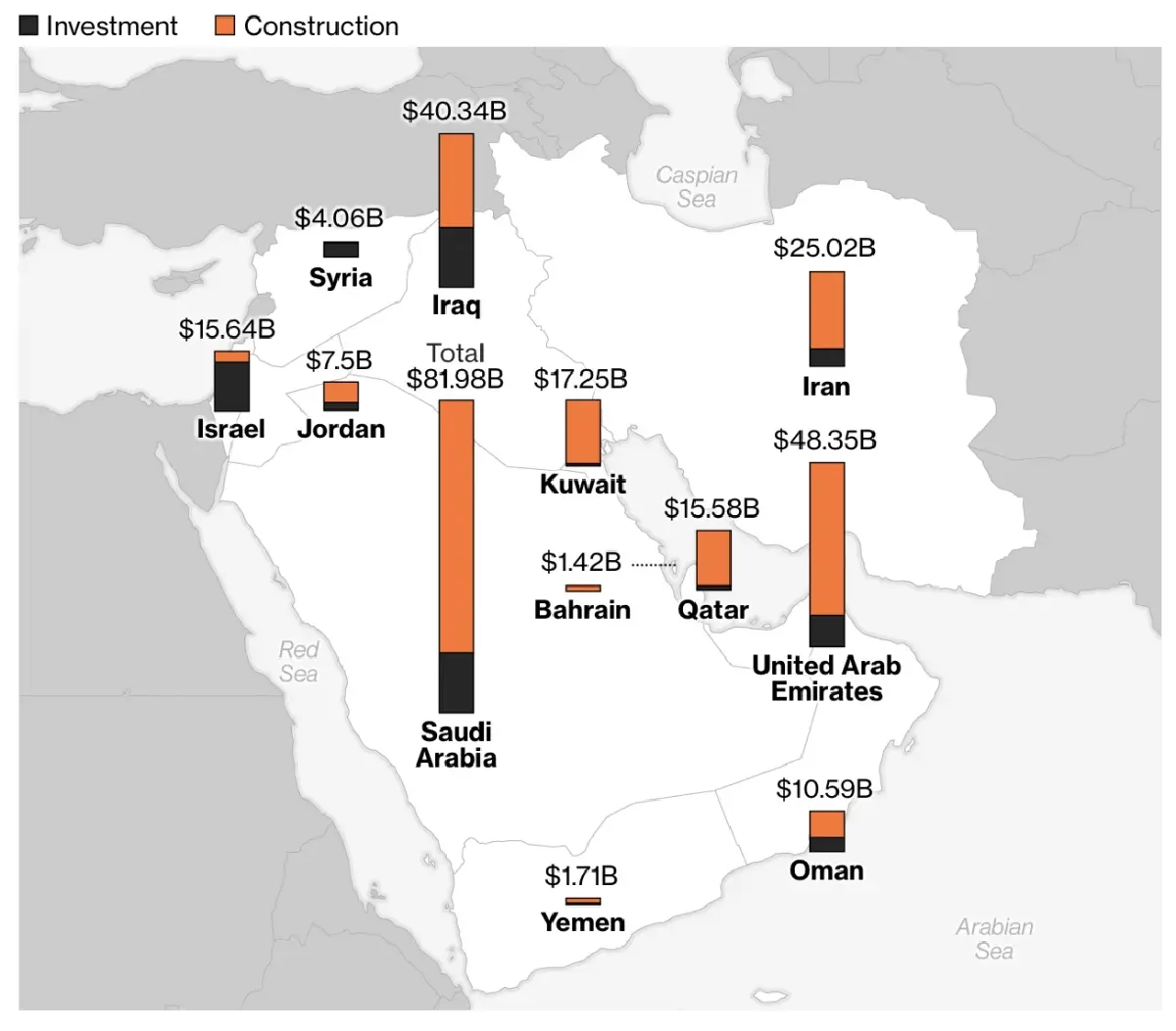 เปิด 'โครงสร้างพื้นฐาน' ที่จีนลงทุนใน 'ตะวันออกกลาง' ทั้งหมด