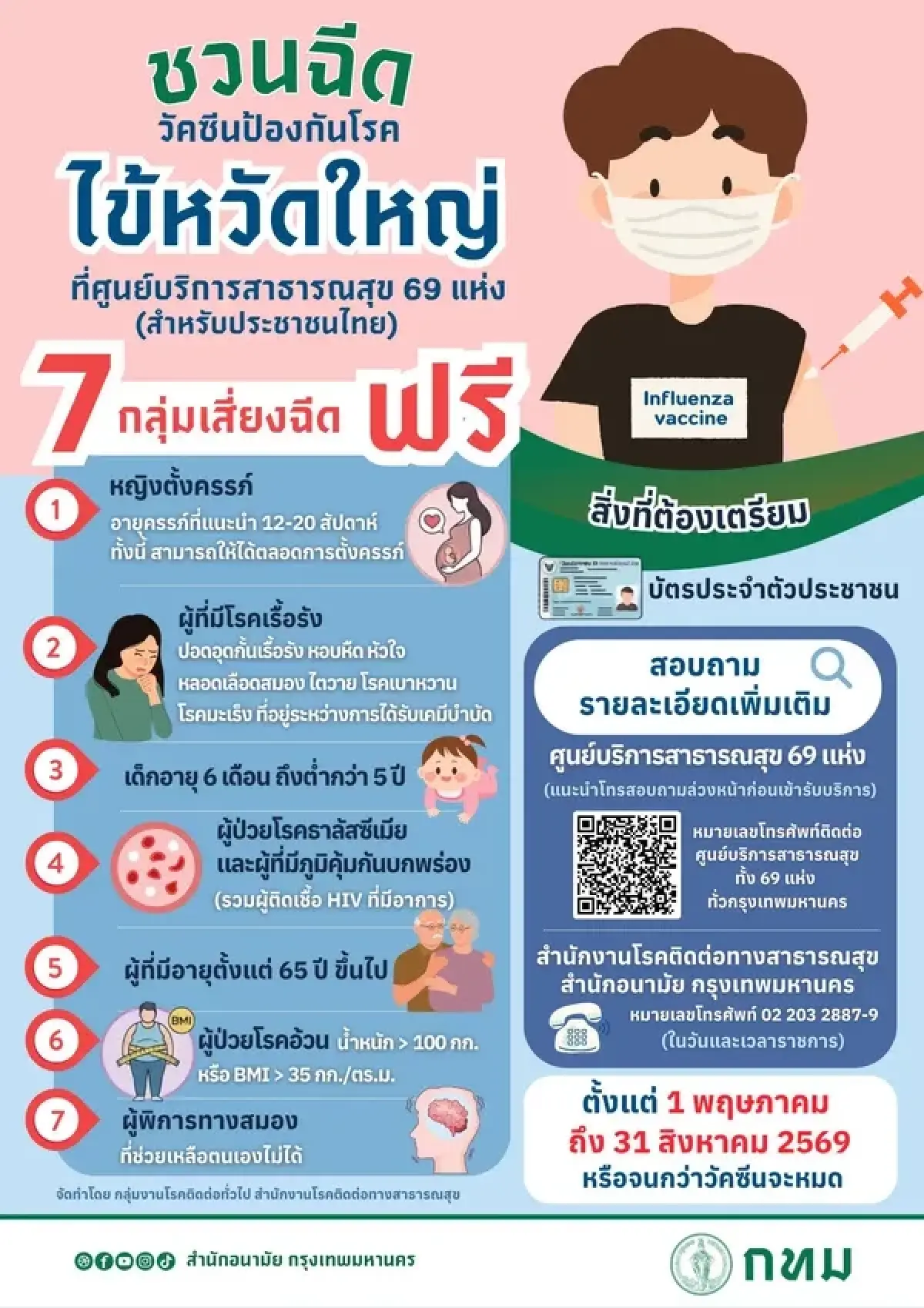 กทม. เปิดฉีดวัคซีนไข้หวัดใหญ่ ฟรี 7 กลุ่มเสี่ยง เริ่ม 1 พ.ค. นี้