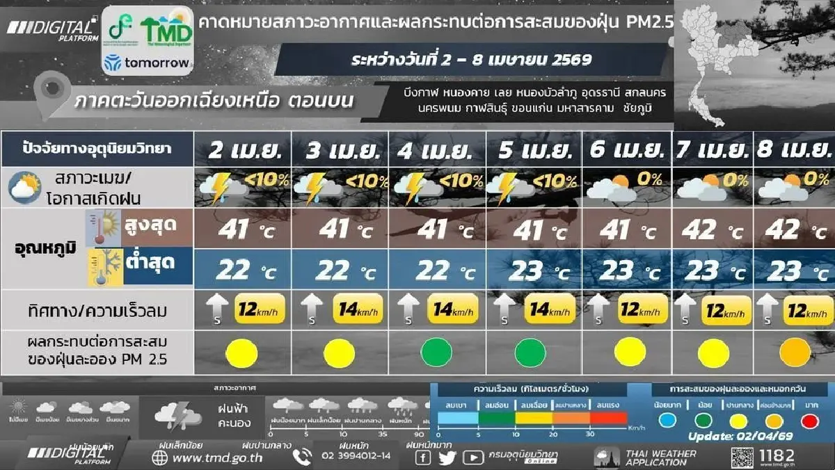 กรมอุตุ ประกาศ สุดสัปดาห์นี้ มีฝนระลอกใหม่ อากาศร้อนในตอนกลางวัน