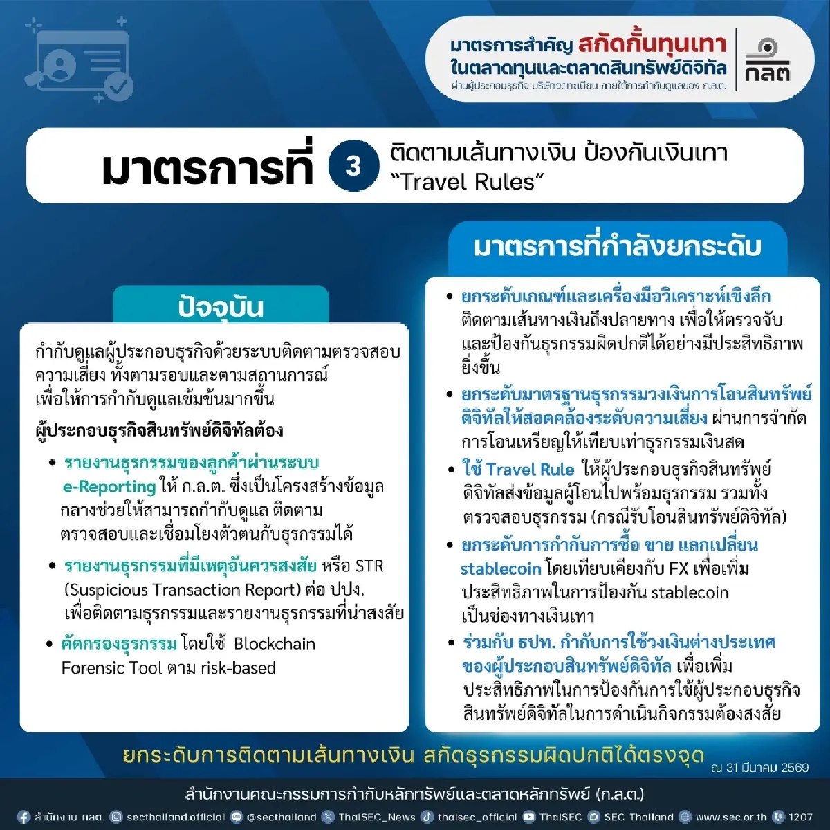 ก.ล.ต. ยกระดับ 5 มาตรการเข้ม ‘ปราบทุนเทา’ เป็น‘วาระแห่งชาติ’