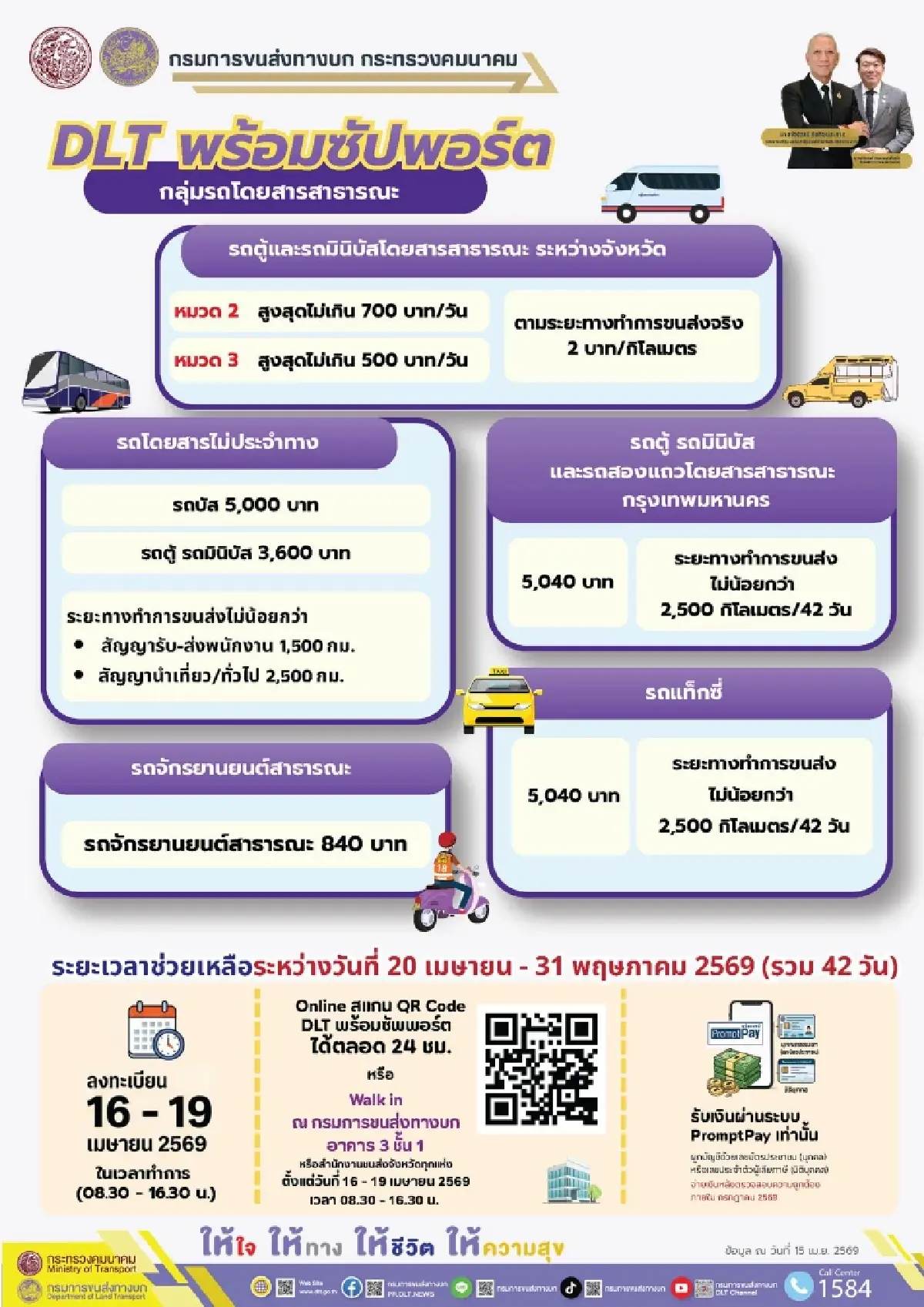 วันสุดท้าย ปิดระบบ DLT ลงทะเบียนรับเงิน 6000 บ. ช่วยเหลือน้ำมันแพง
