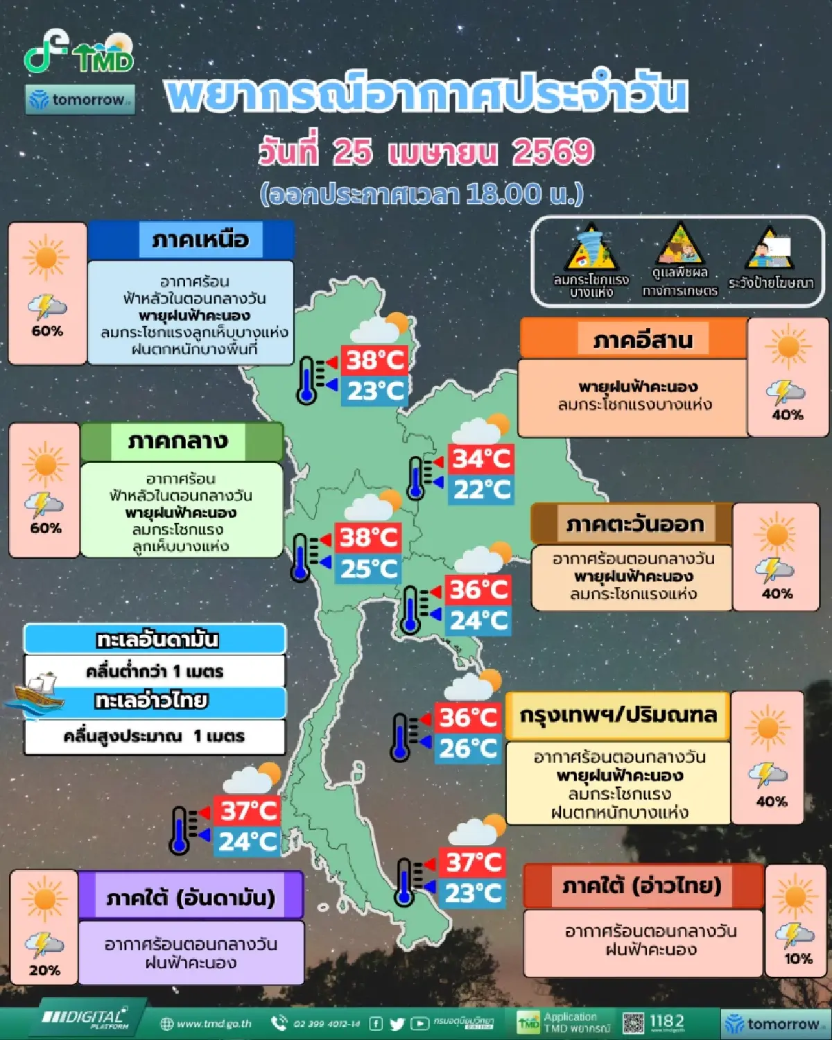 เตือน ฝนระลอกใหม่ 28-30 เม.ย. ไทยตอนบนฝนหนัก ลมแรง เช็ก 54 จว. พายุฤดูร้อน ถล่มวันนี้