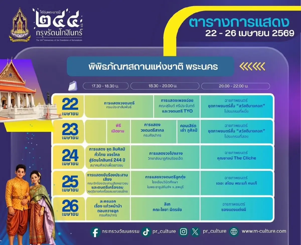 ชวนเที่ยว งาน ‘ใต้ร่มพระบารมี 244 ปี กรุงรัตนโกสินทร์’ 22-26 เม.ย. 69