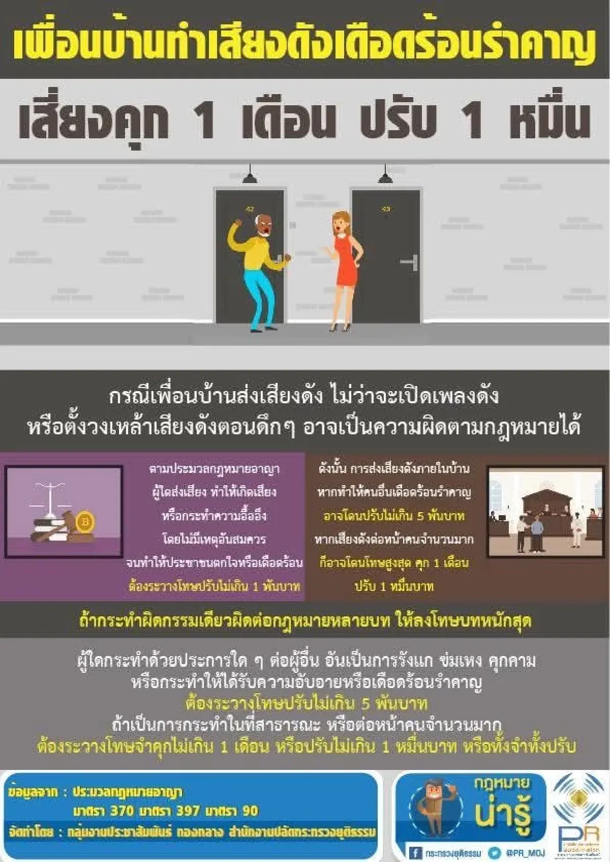 สุขสันต์วันครอบครัว 14 เมษายน กินดื่มเสียงดัง คุกจับปรับเงินหมื่น