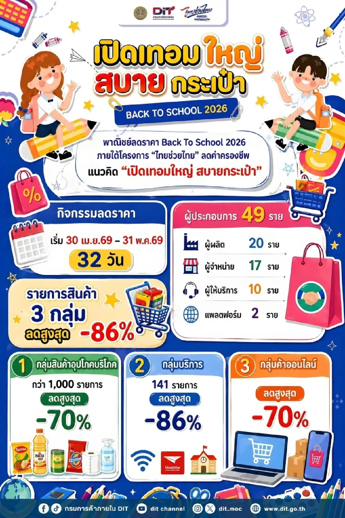 Back To School 2026 พาณิชย์ ลดราคาชุดนักเรียน-อุปกรณ์การเรียน 86%