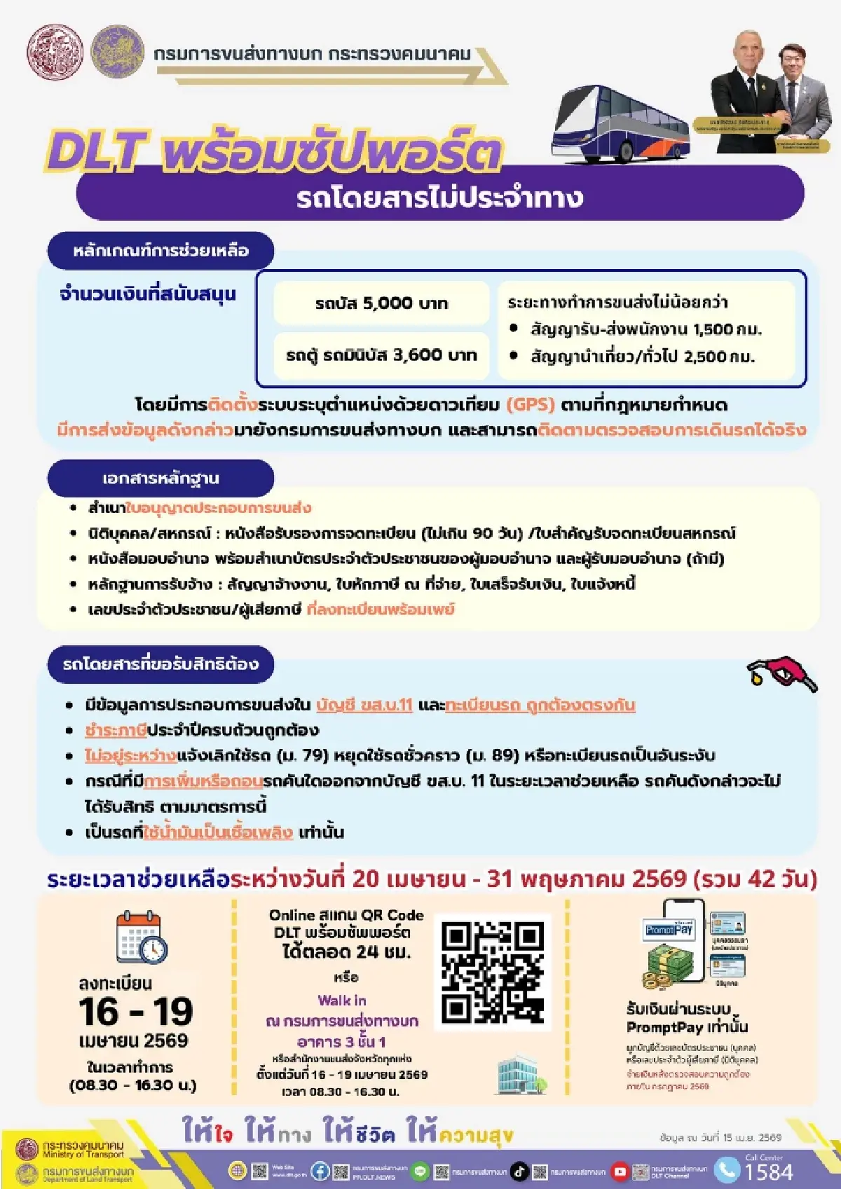 วันสุดท้าย ปิดระบบ DLT ลงทะเบียนรับเงิน 6000 บ. ช่วยเหลือน้ำมันแพง