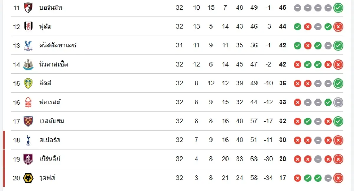 โปรแกรมบอล 'นิวคาสเซิ่ล พบ บอร์นมัธ' ดูบอลสด พรีเมียร์ลีก อังกฤษ