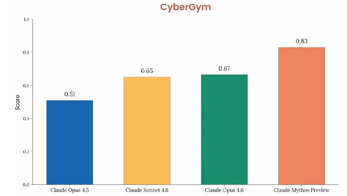 เมื่อ AI เก่งเกิน จนต้องทบทวน ( ‘Too Smart to Release’ AI Dilemma)
