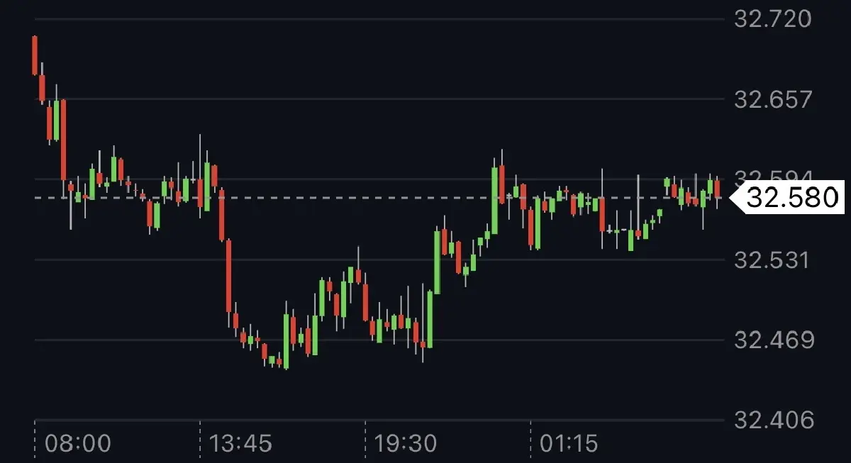 ค่าเงินบาทเปิดเช้านี้  7 เม.ย.69  ‘ทรงตัว‘ ตามข่าวเจรจาหยุดยิง