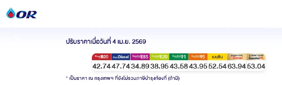 น้ำมันลง -0.80 บาท ราคาน้ำมันวันนี้ 4 เม.ย.69 เช็ก ปตท. บางจาก PT