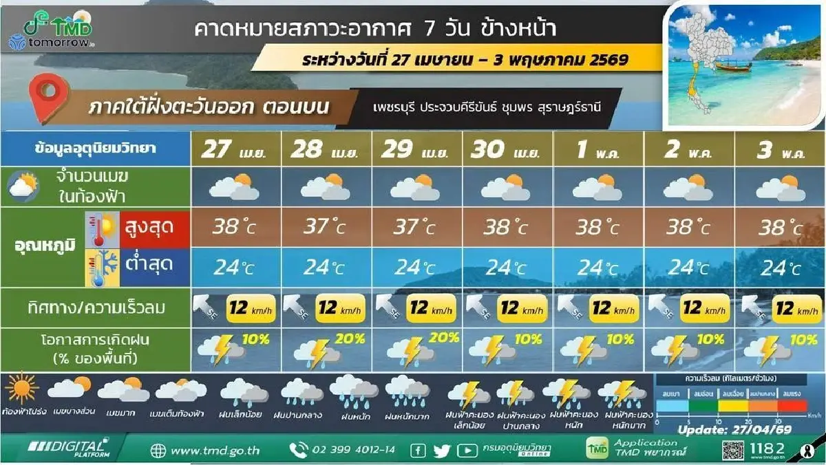 กรมอุตุ ประกาศ พรุ่งนี้เกิดพายุฤดูร้อน ฝนตกหนักยาว 4 วันติด อีสานโดนก่อน