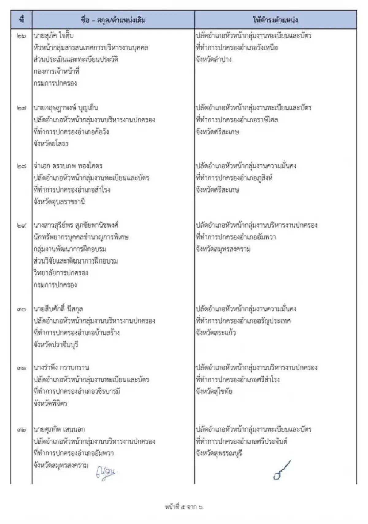 คำสั่งกรมการปกครอง 'แต่งตั้งโยกย้ายข้าราชการ' ล็อตใหญ่ 37 ตำแหน่ง มีผล 5 พ.ค.นี้