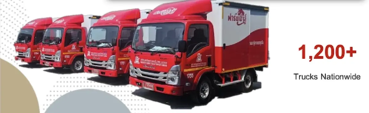 ‘ฟาร์มเฮ้าส์’ งัดยุทธการประหยัดต้นทุน  ปรับเป้ายอดขาย 'ไม่ขึ้นราคาสินค้า’