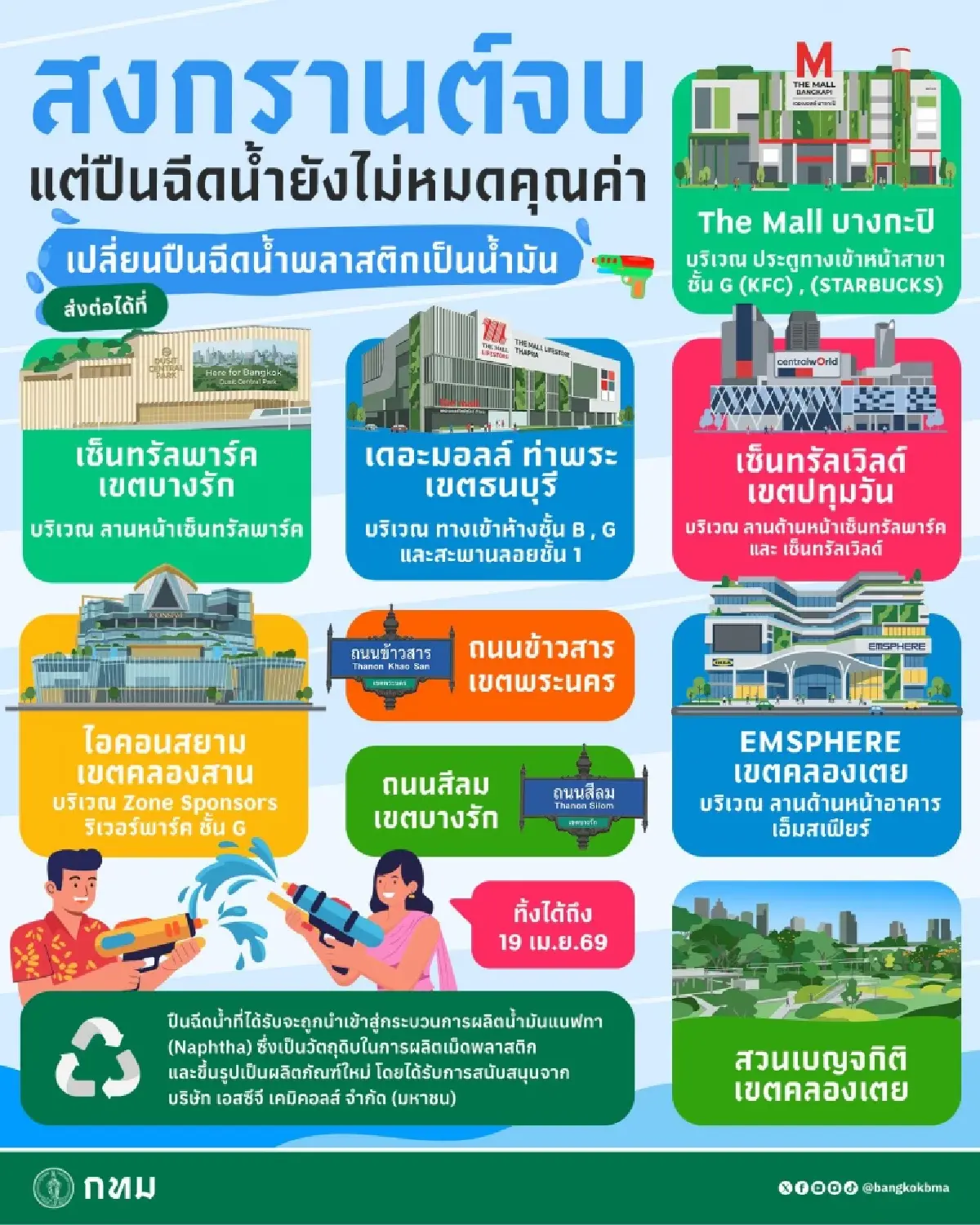 กทม. เปิด 9 จุดรีไซเคิลปืนฉีดน้ำ เปลี่ยนขยะเป็นน้ำมัน ถึง 19 เม.ย.