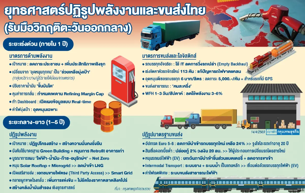 ‘TDRI’ ชี้ทางรอดวิกฤตพลังงานไทย แนะลดอุดหนุนราคา เน้นปฏิรูปโครงสร้างแท้จริง