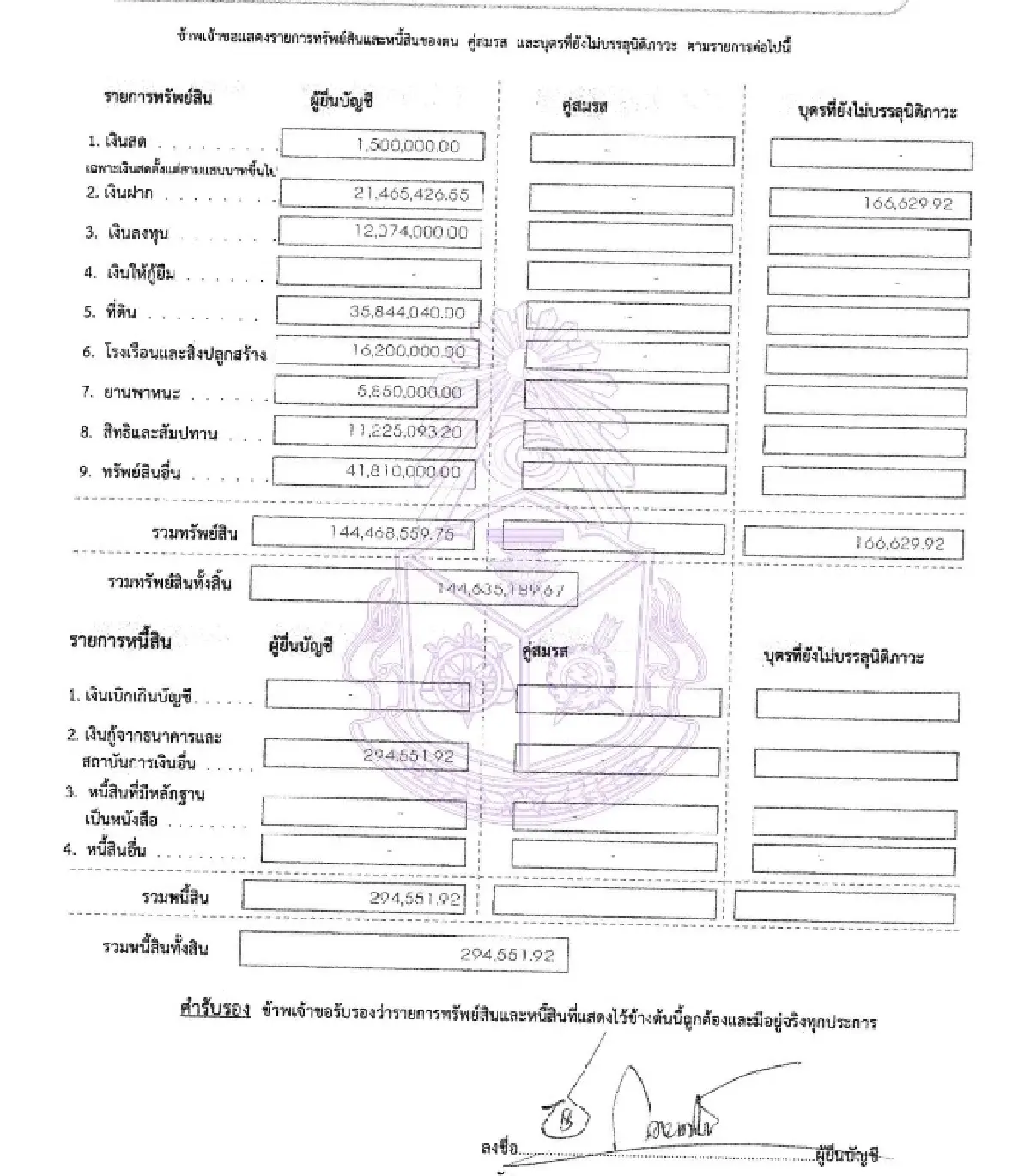 สมบัติ 144 ล้าน! ‘ชาดา’ พระเครื่อง 15 ล. รายได้ธุรกิจโค-กระบือ 11 ล.