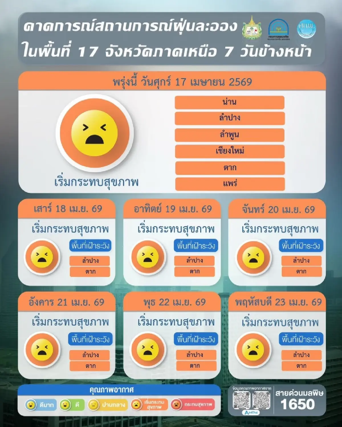 PM2.5 วันนี้ เหนือ-อีสาน อากาศแย่ขั้นสุด จุดความร้อนพุ่ง 5,384 จุด