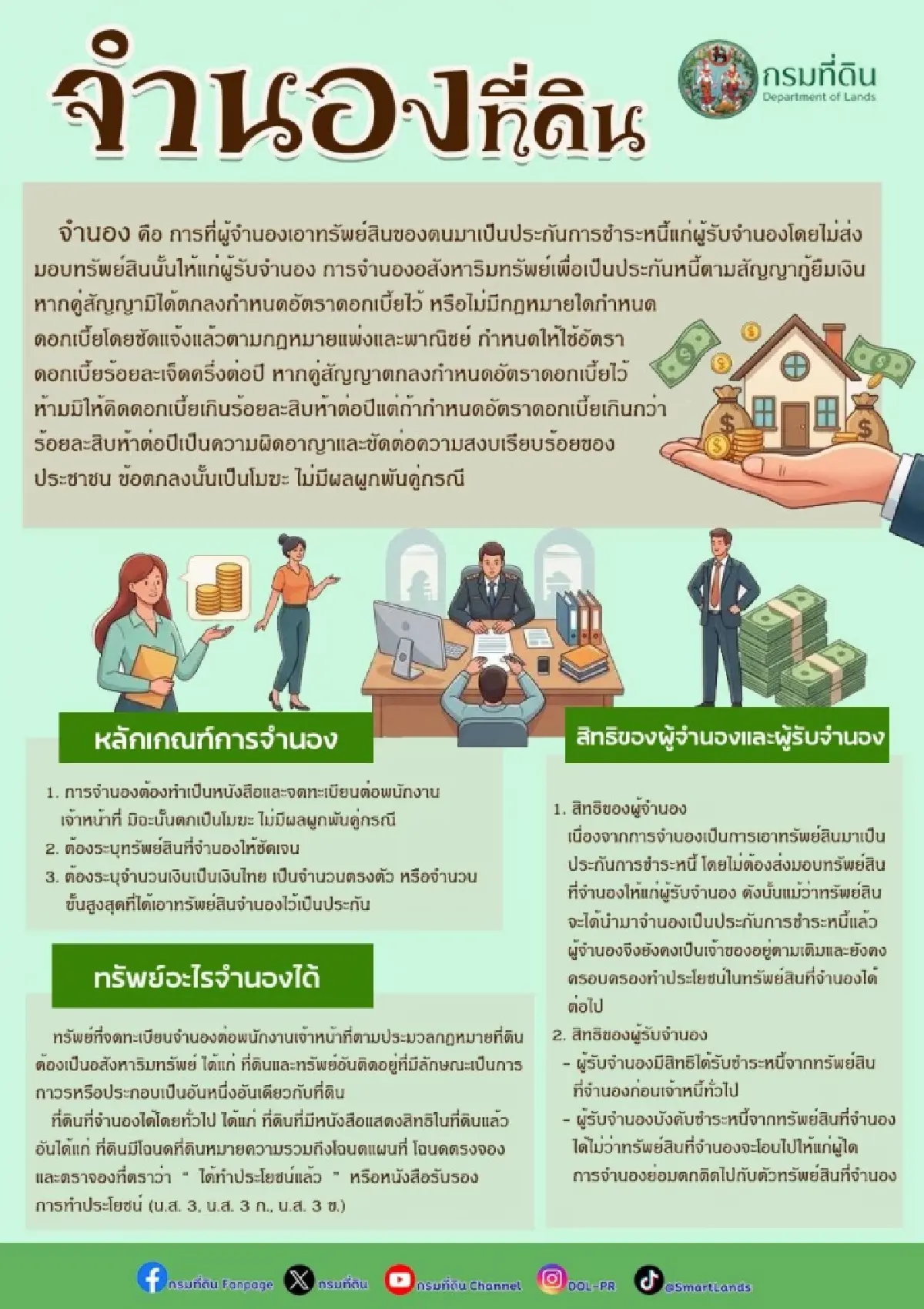 กรมที่ดิน ตอบชัด เอาที่ดินไปจำนองแล้ว ยังปลูกบ้าน ทำเกษตรบนที่ดินนั้นได้ไหม?