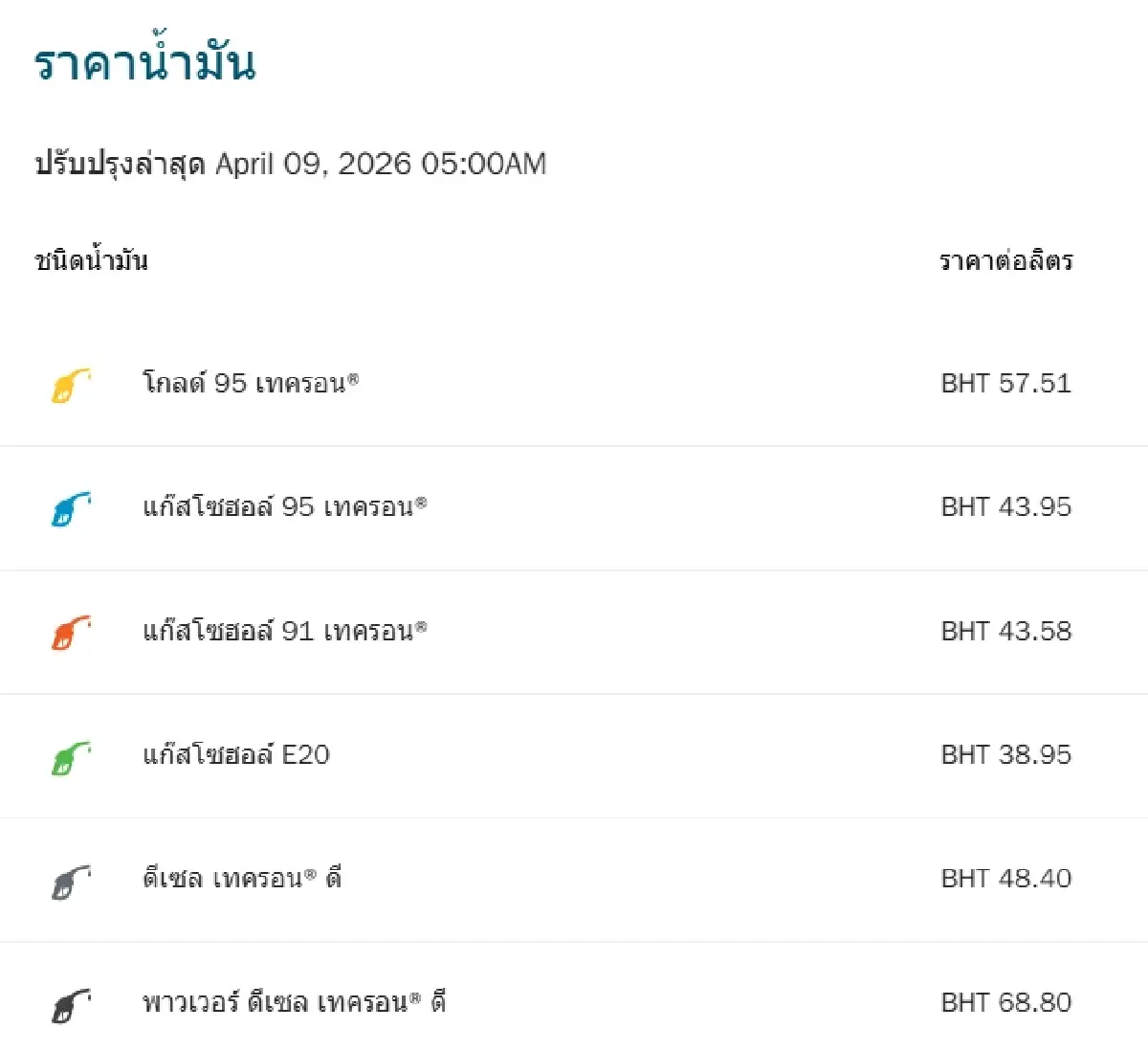 น้ำมันลดแล้ว ปรับราคาน้ำมันวันนี้ 9 เม.ย.69 ดีเซลลด -2.14 บาท/ลิตร