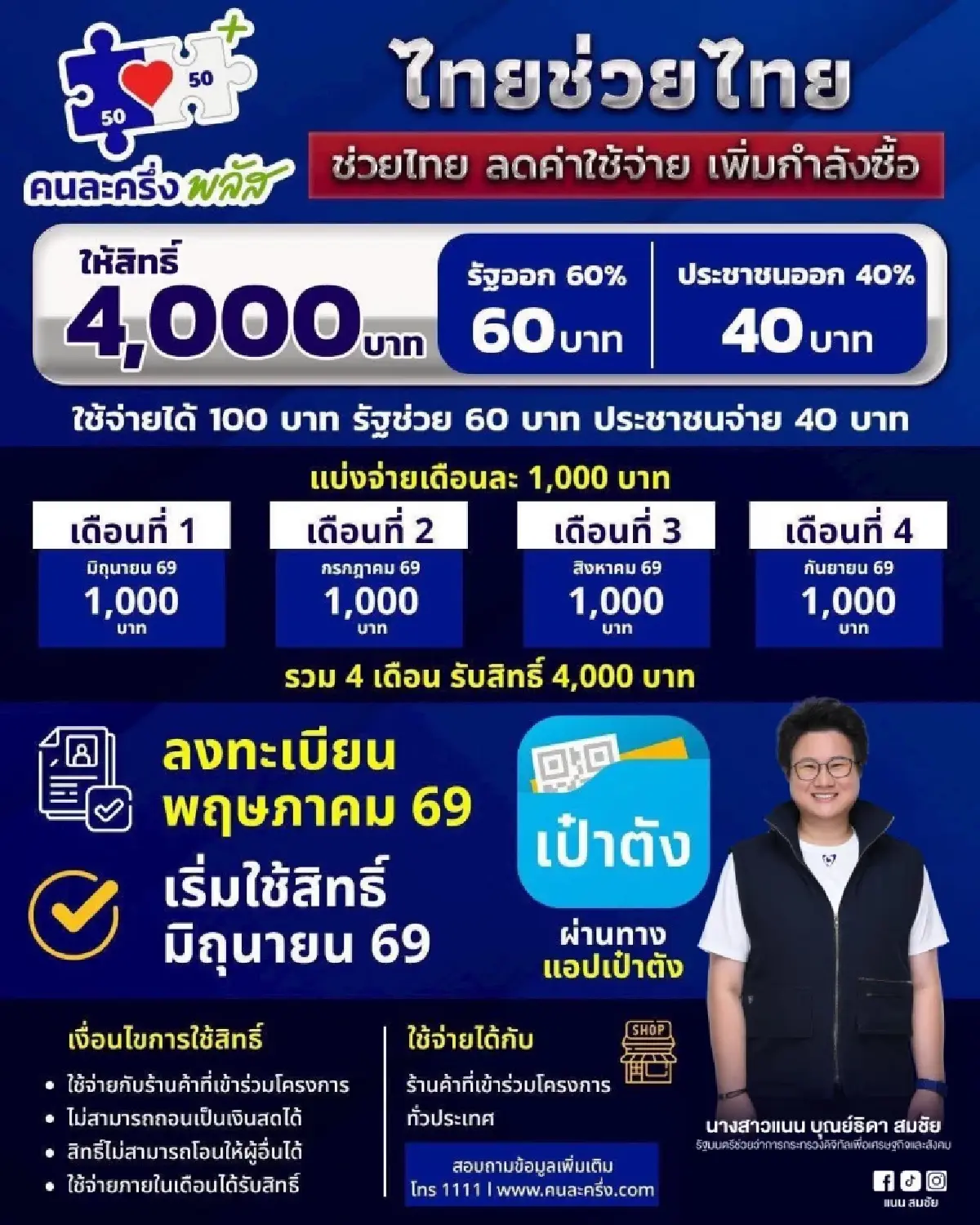 มาแล้ว ไทยช่วยไทย คนละครึ่งพลัส แจกเงิน 4,000 บาท ใช้ได้ถึง ก.ย.69