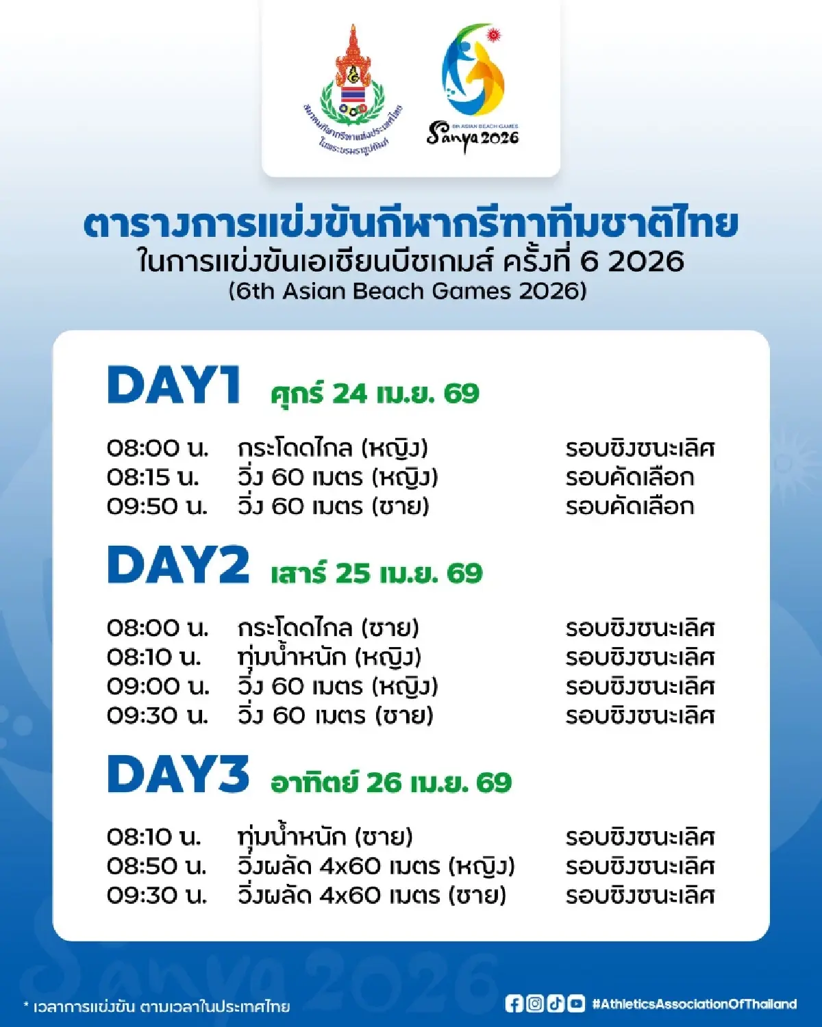 เทพบิว ทะยานเข้าชิงวิ่ง 60 ม. เอเชียนบีช เกมส์ 2026 ด้วยเวลา 6.78 วินาที