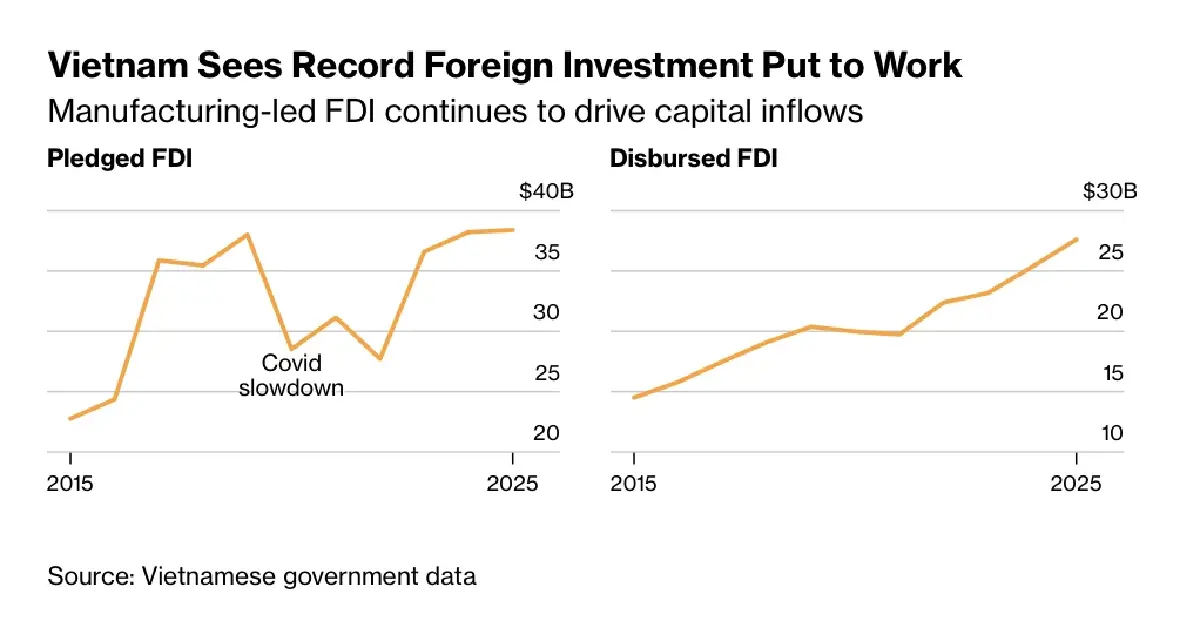 'วิกฤติน้ำมันตะวันออกกลาง' ฉุดเวียดนาม เสี่ยงหลุดเป้าโต 10%