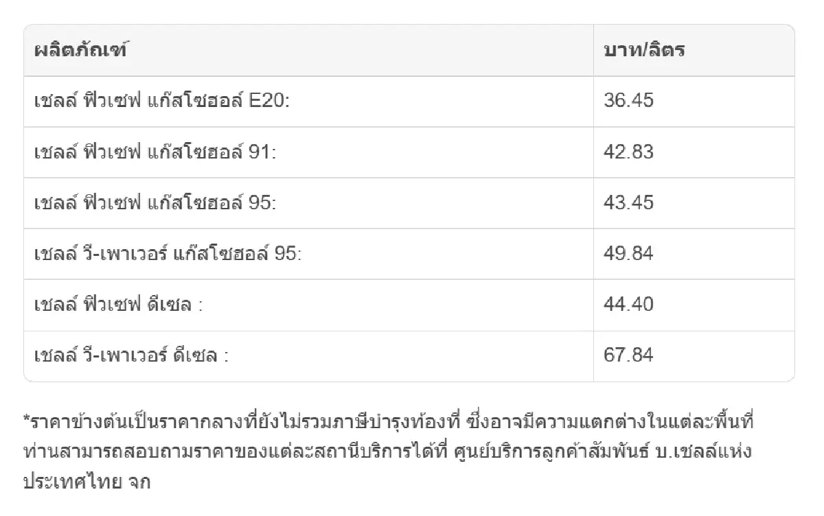 ราคาน้ำมันพรุ่งนี้ (16 เม.ย. 69) อัปเดต ราคาน้ำมันเบนซิน-ดีเซล ล่าสุด