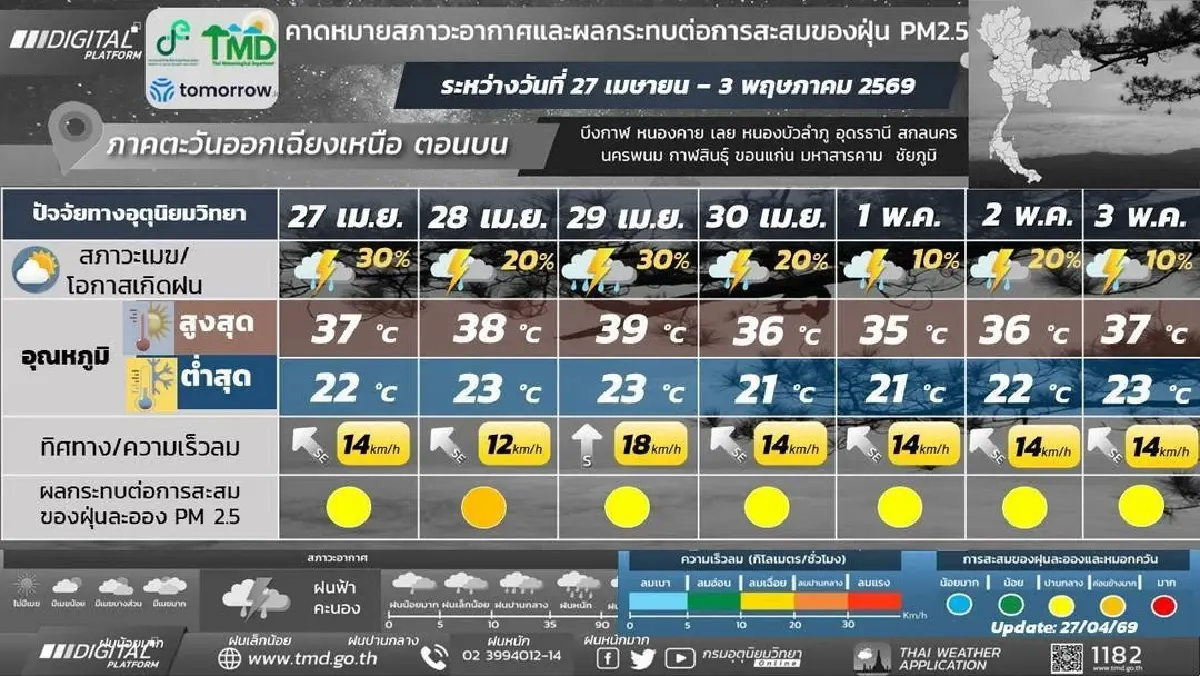 กรมอุตุ ประกาศ พรุ่งนี้เกิดพายุฤดูร้อน ฝนตกหนักยาว 4 วันติด อีสานโดนก่อน