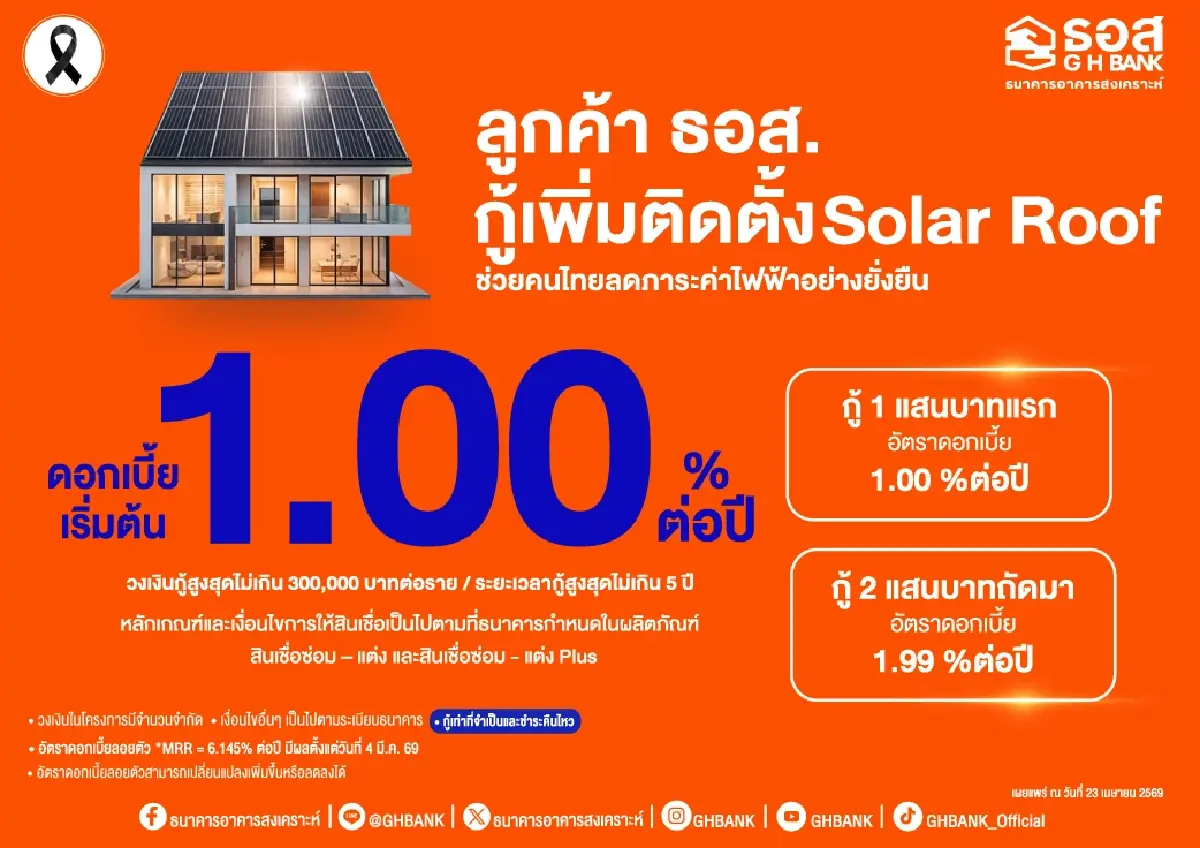 ธอส. ให้กู้เพิ่มติดตั้ง Solar Roof ดอกเบี้ย 1.00% ต่อปี ลดภาระค่าไฟฟ้า