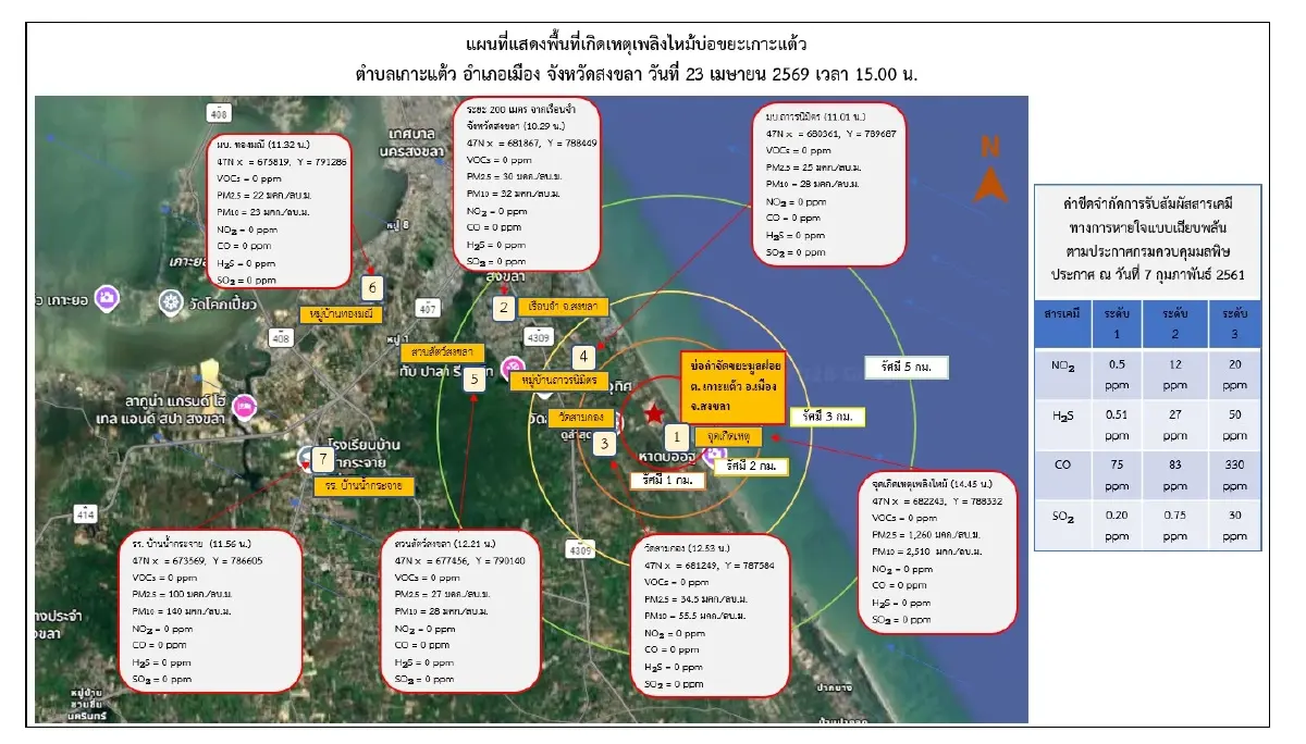 เช็ก 7 จุดเสี่ยงควันพิษพุ่งสูงอันตราย เหตุไฟไหม้บ่อขยะเกาะแต้ว