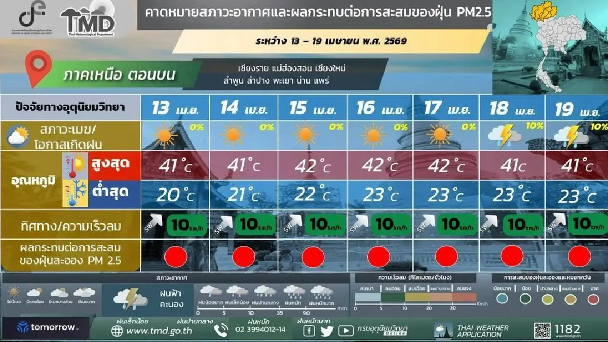 กรมอุตุ ประกาศพายุฤดูร้อนเข้าไทย หลังสงกรานต์ ฝนตกหนัก ลมกระโชกแรง