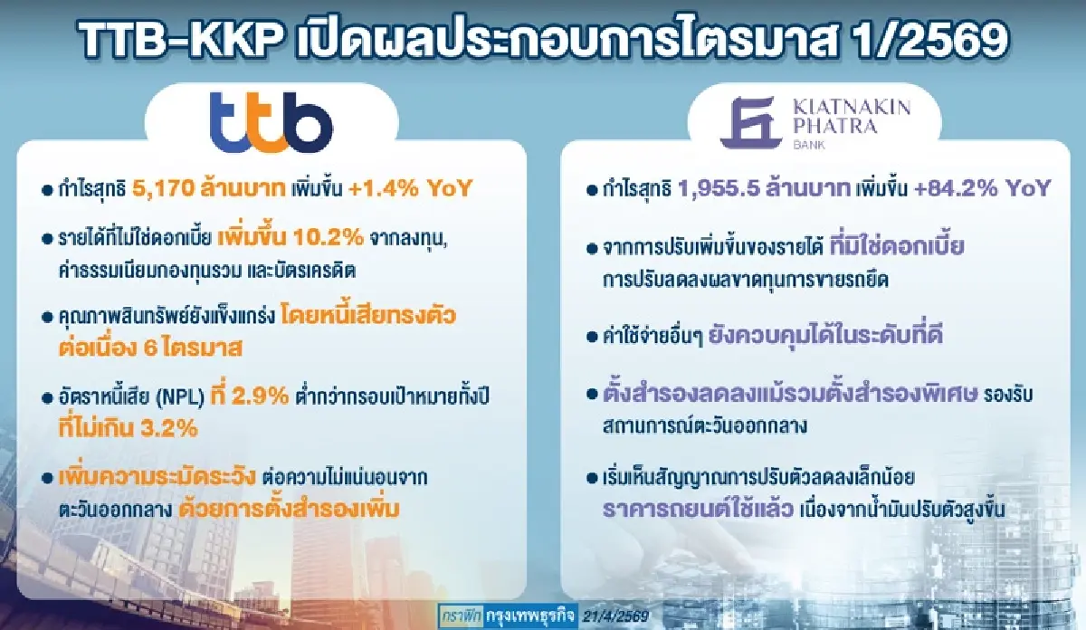 โบรกชี้หุ้น ‘ซีพีออลล์’ กระทบสั้น แรงกดดัน ‘สุญญากาศทางมติ’ ลุ้นประชุมผู้ถือหุ้น 29 พ.ค.นี้ 