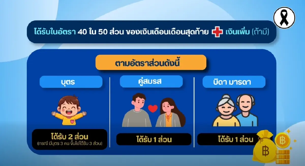 ใครได้บ้าง? เงินบำนาญพิเศษ 2569 รัฐจ่ายเงินเดือน 10,000+ ทุกเดือน