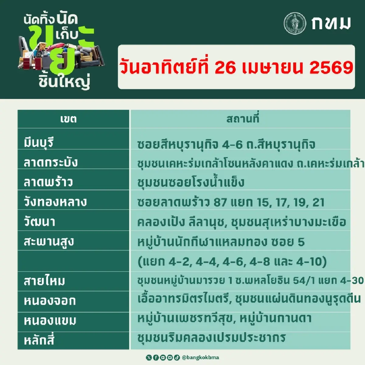 กทม.ชวน 'นัดทิ้ง นัดเก็บขยะชิ้นใหญ่' ฟรีทั่ว 50 เขต เสาร์–อาทิตย์นี้