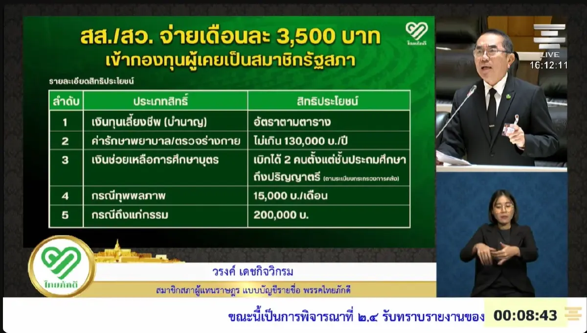 'สส.' เสียงแตก ถก 'บำนาญสส.-สว.' จี้ ผู้แทนทำงานคุ้มเงินเดือน