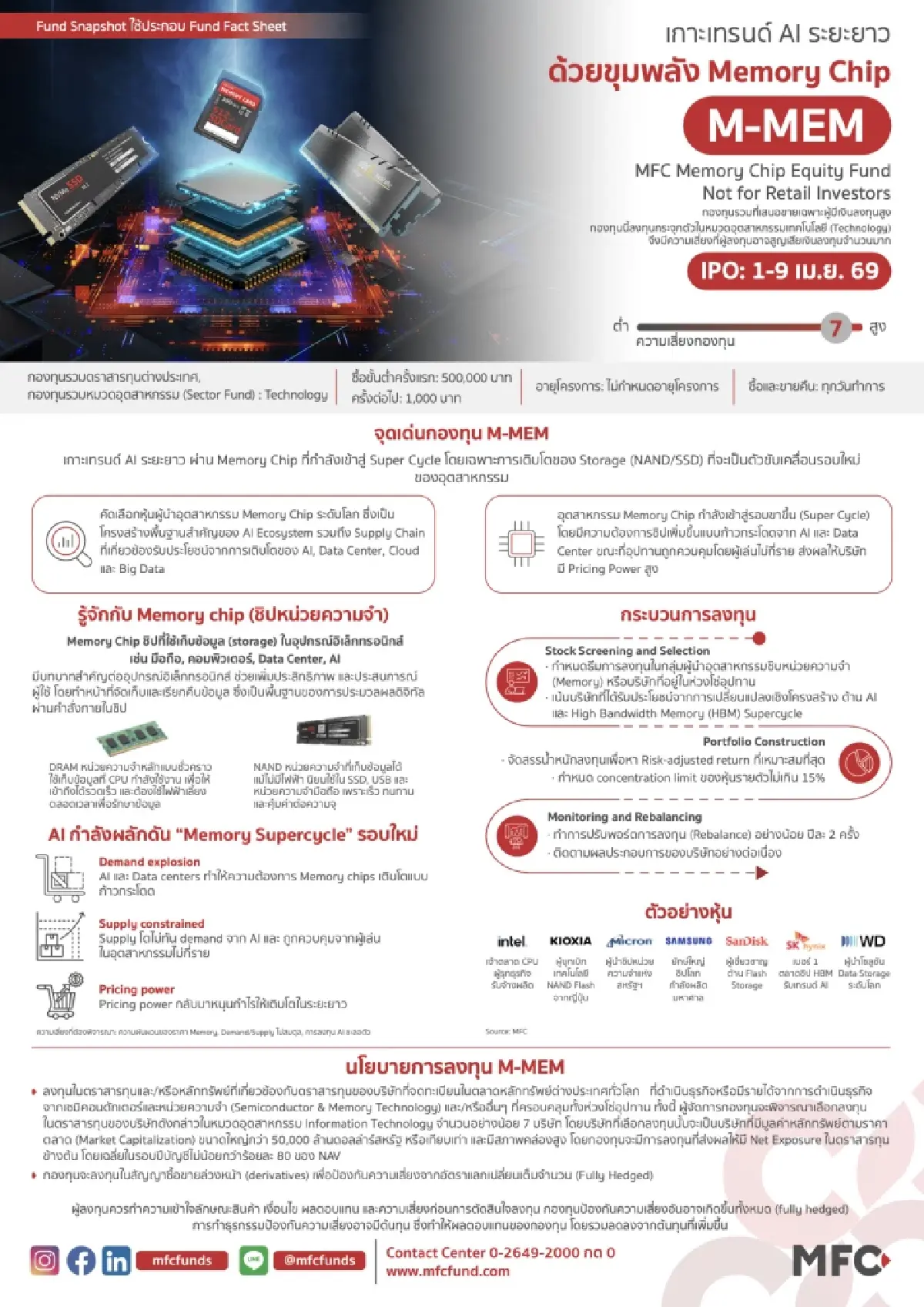 เกาะเทรนด์ AI ระยะยาว ด้วยขุมพลัง 'Memory Chip' ดันดีมานด์ 'ชิปหน่วยความจำ' พุ่ง