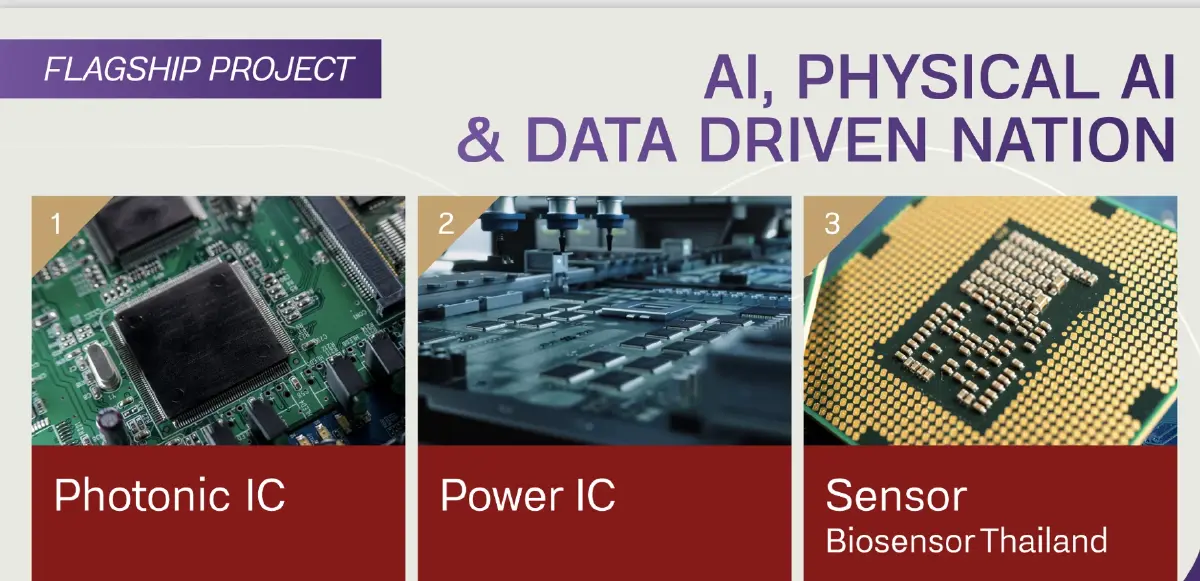 ยศชนัน รมว.อว.ปักธงบทบาทใหม่กระทรวง อว. กระดูกสันหลัง ดันประเทศรายได้สูง