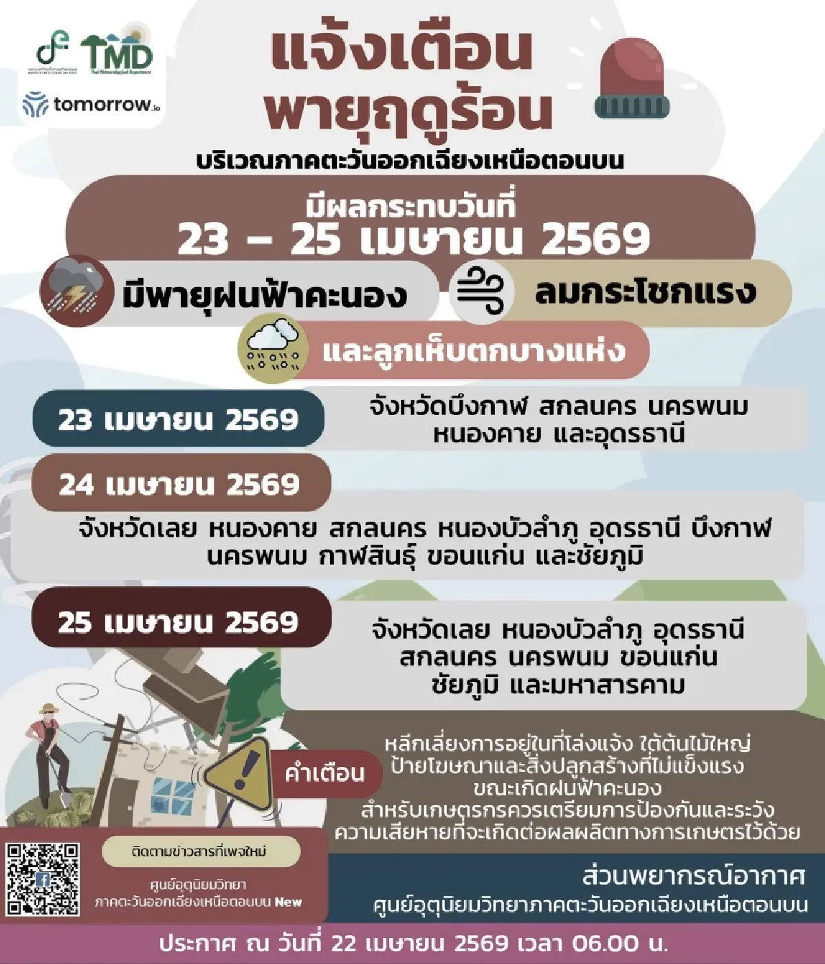 ศูนย์อุตุ อีสานตอนบน ประกาศเตือน พายุฤดูร้อน ถล่ม 11 จังหวัด ลมแรง