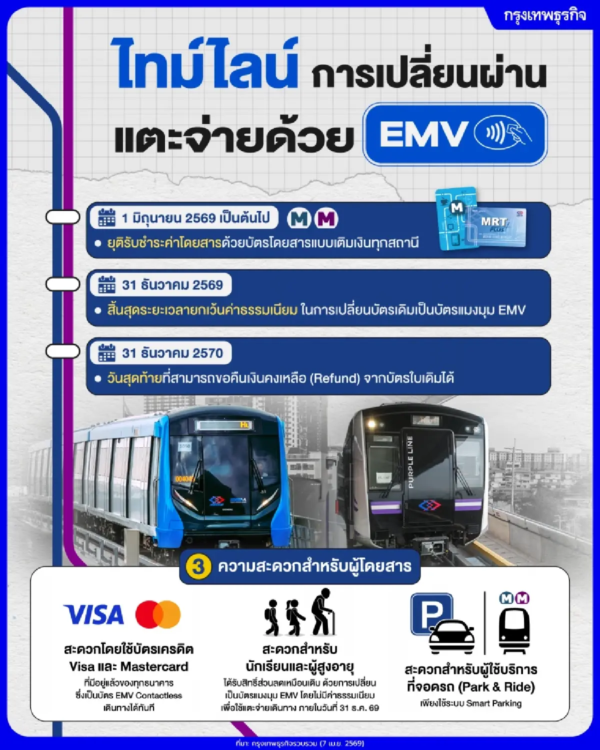 นับถอยหลังก้าวสู่ระบบ ‘ตั๋วร่วม’ ดีเดย์ 1 มิ.ย. 2569 นี้